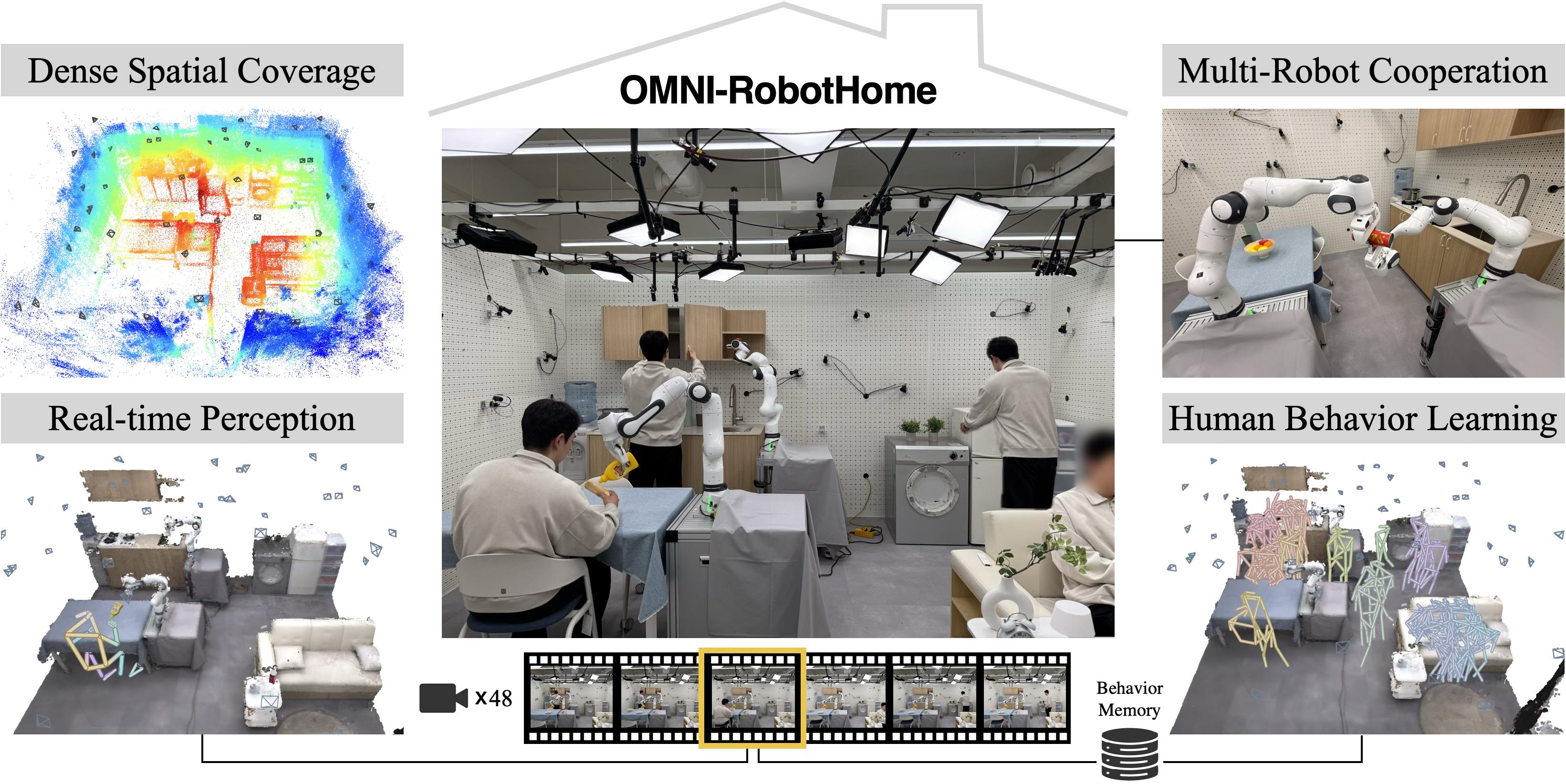 OmniRobotHome teaser