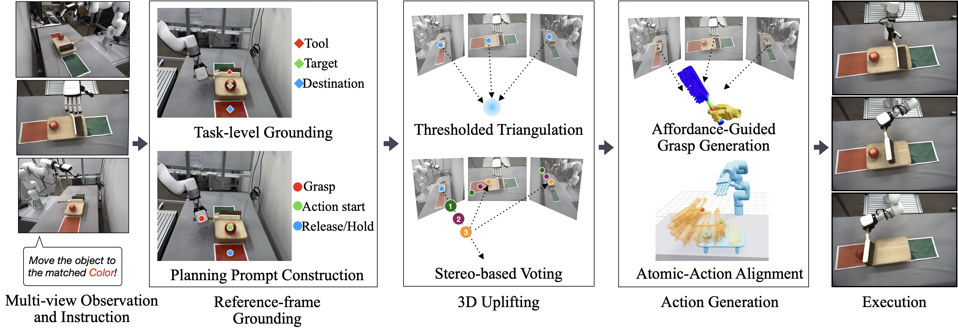 Method overview figure